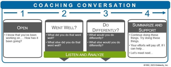 Coaching_Conversation_Model_upper_20240529