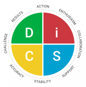 DiSC-model-296x300