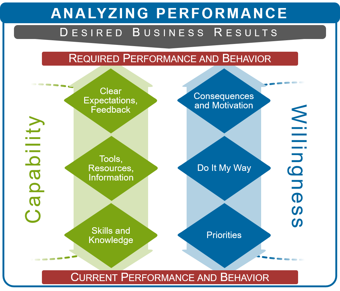 Be a Performance Champion; Be a Leader