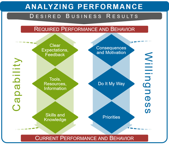 Entelechy_Analyzing_Performance_Model