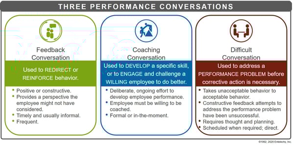 Three_Performance_Conversations_Model_20191105