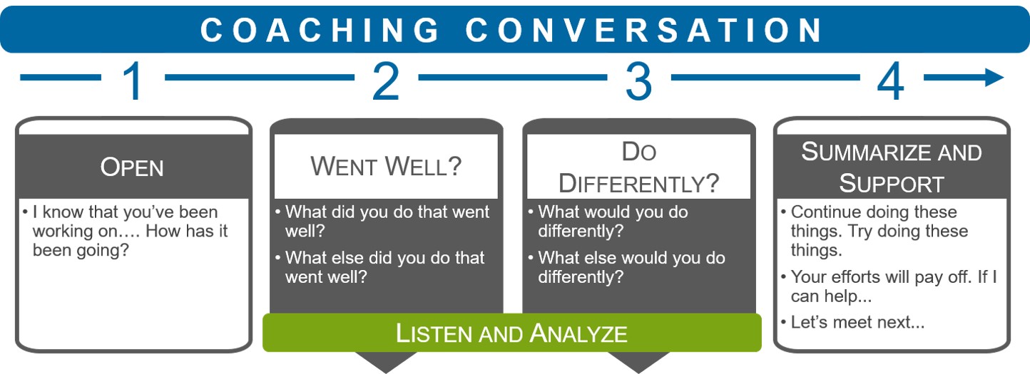 Are Your Leaders Asking These Three Coaching Questions?